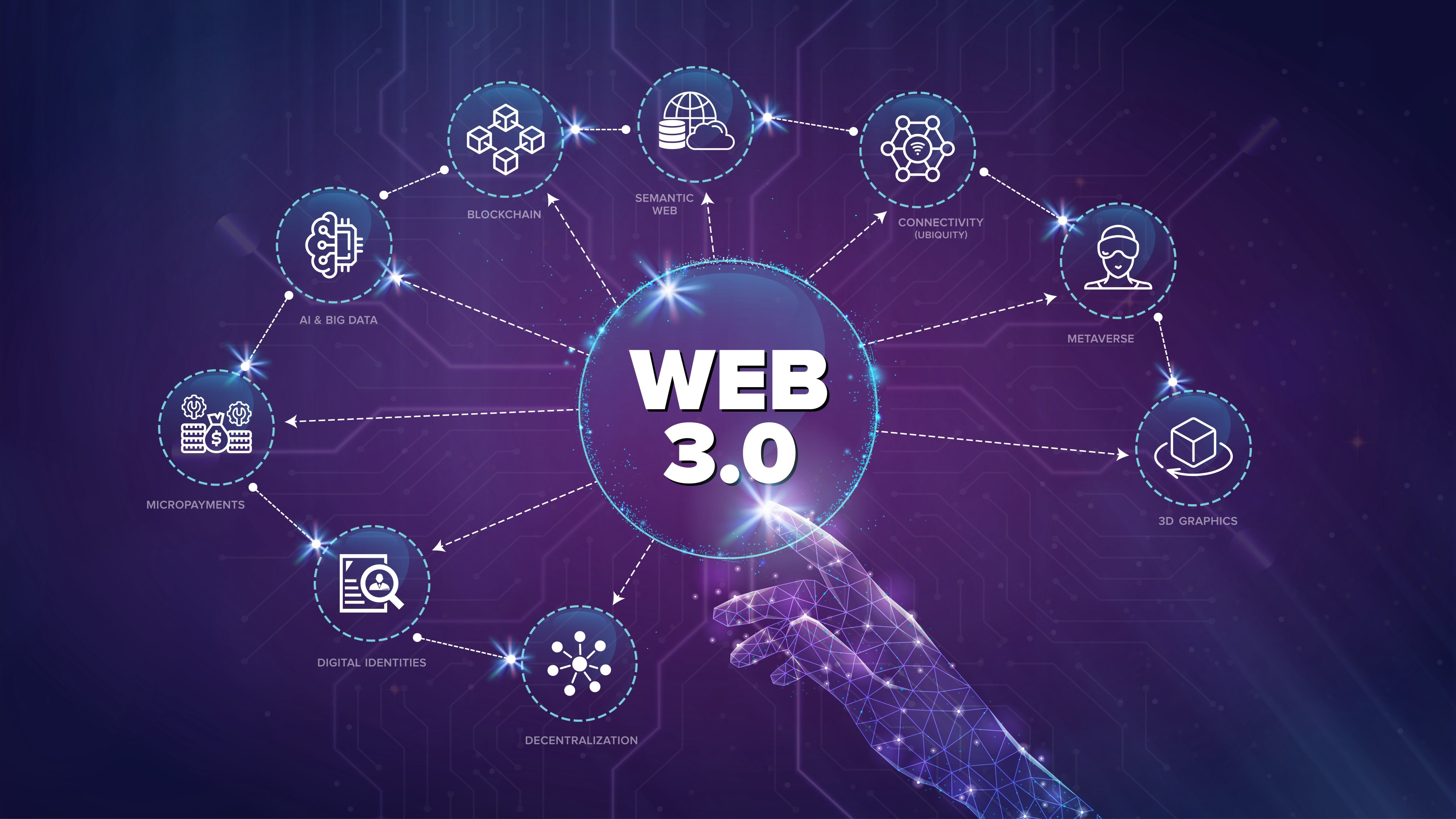 Web3 - Un web décentralisé