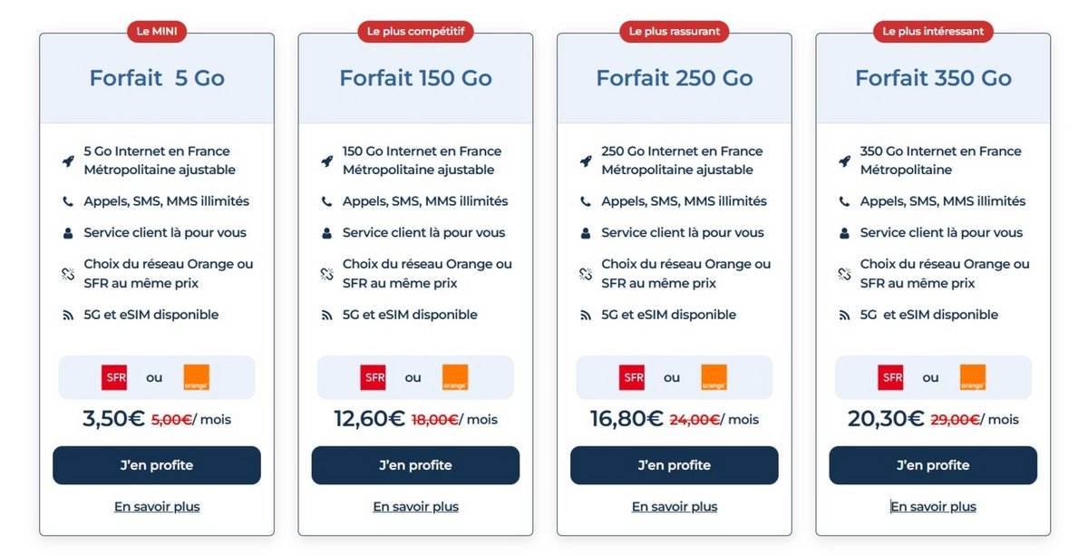 Voici les 4 forfaits mobiles proposés par Easy by T © Alexandre Boero / Clubic