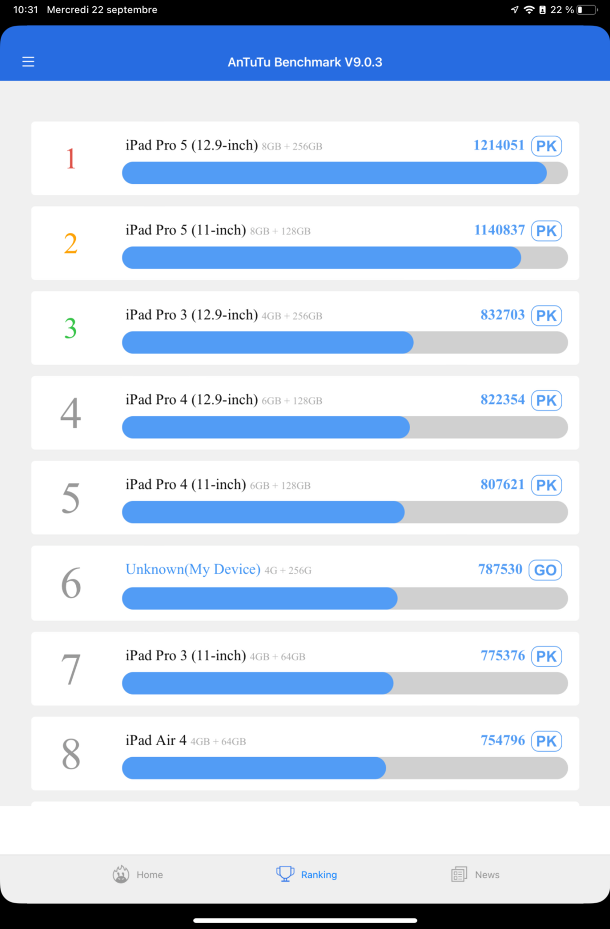 iPad mini 2021 test