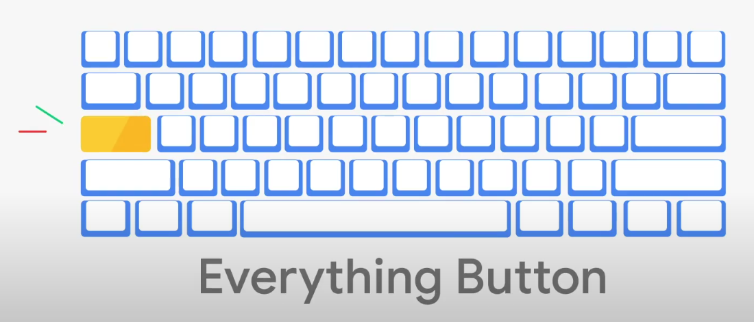 everythingbutton