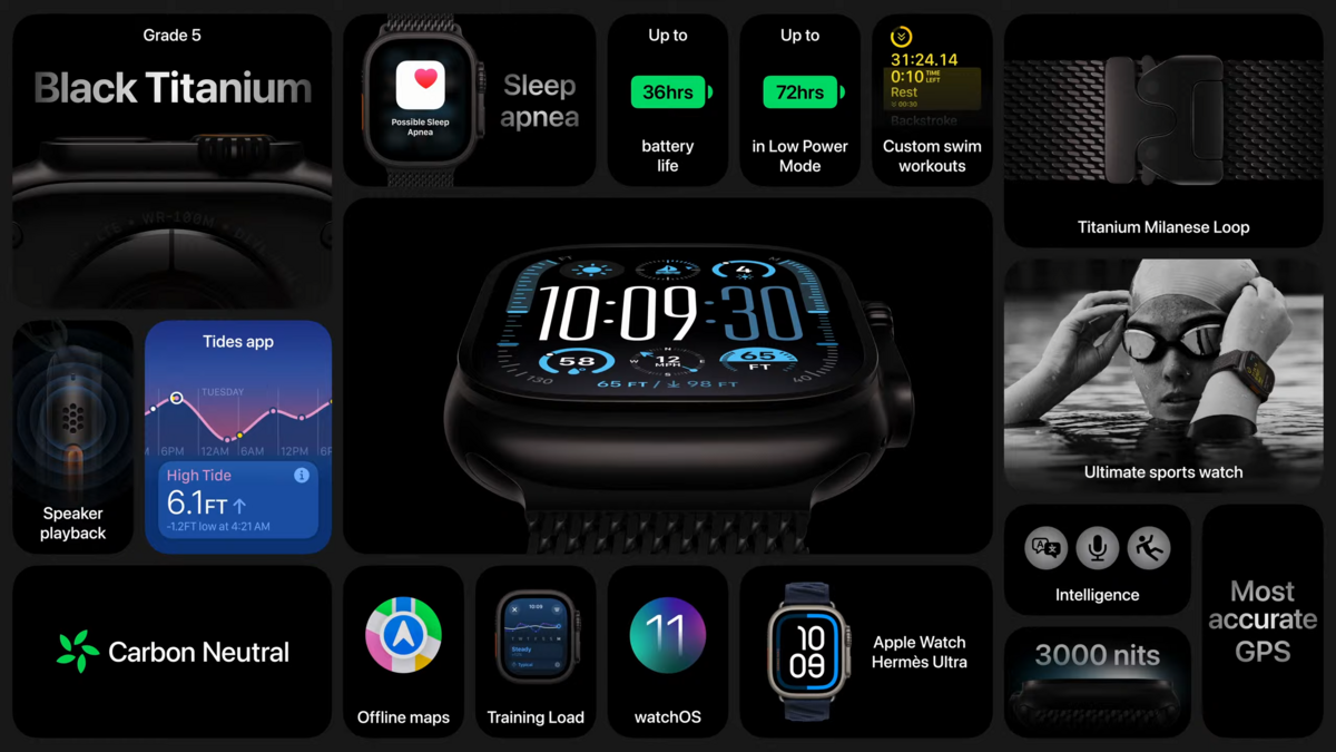 Les points forts de l'Apple Watch Ultra 2 © Apple