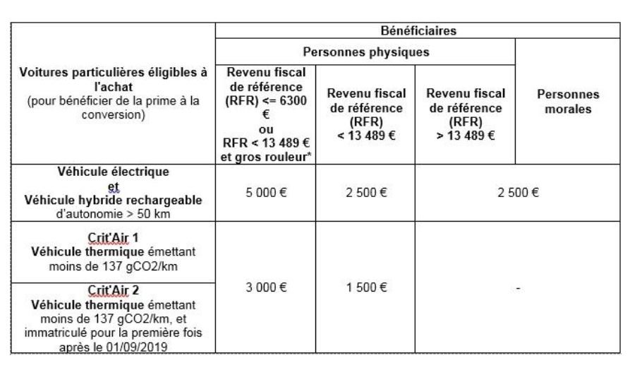 © Ministère de la Transition écologique