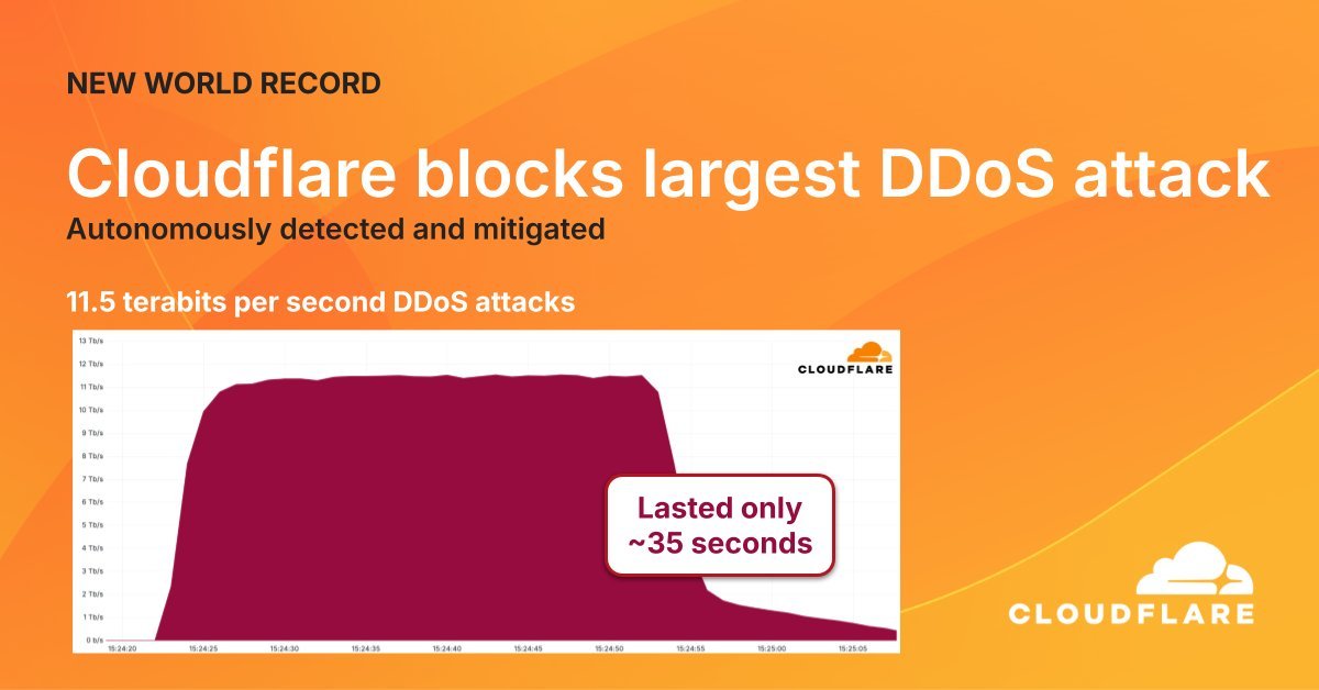 L'attaque n'a duré que 35 secondes montre en main, ce qui ne l'a pas empêché de battre des records entermes de volume et d'intensité. © Cloudflare