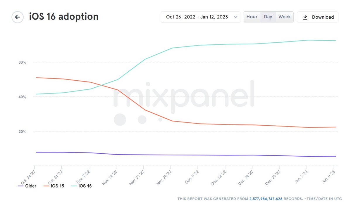 © Mixpanel