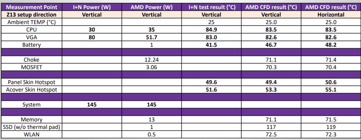 © ASUS via VideoCardz