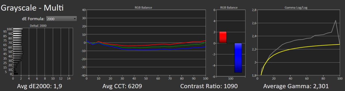 Test MSI Modern MD272PW