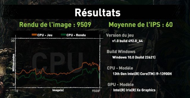 Performances relevées en 720p, détails au minimum © Nerces pour Clubic