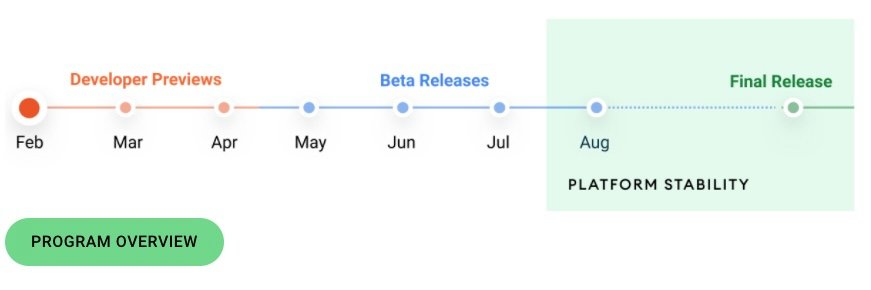 Android 12 roadmap