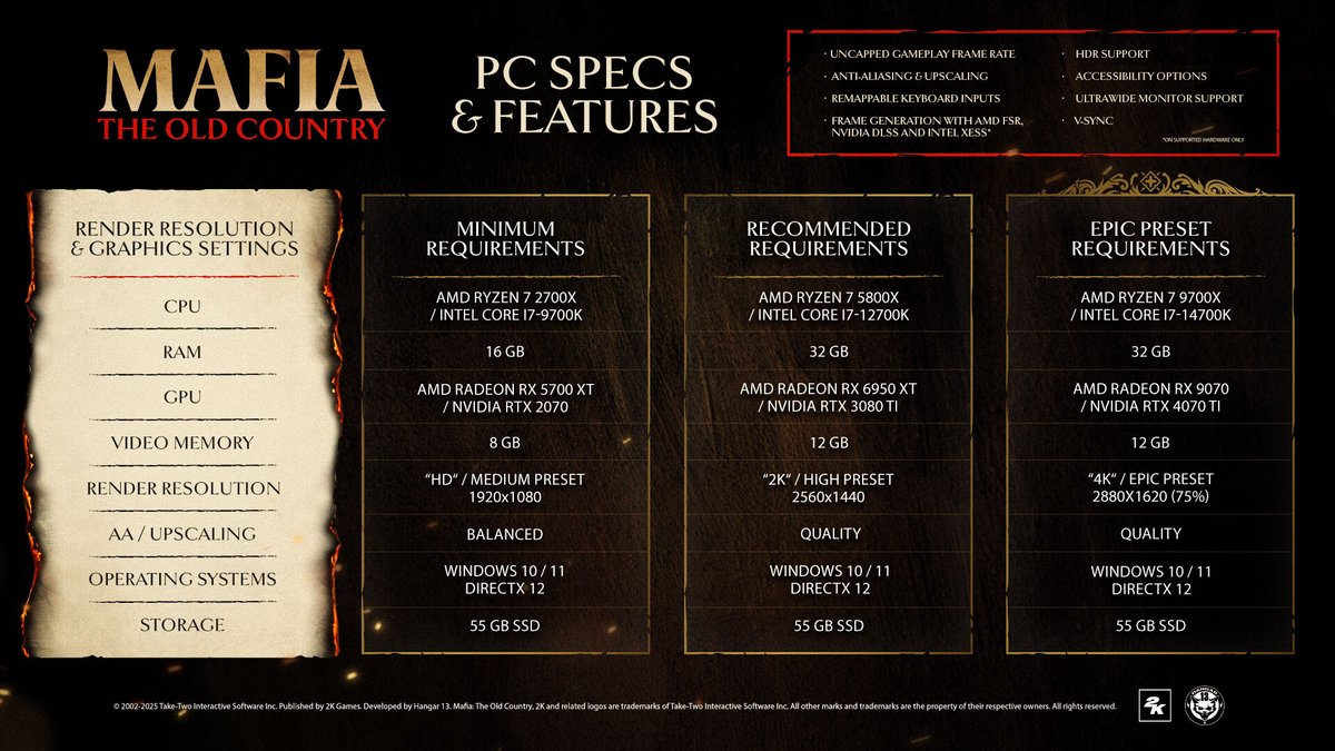 Les configurations recommandées pour la version PC du jeu. ©2K Games
