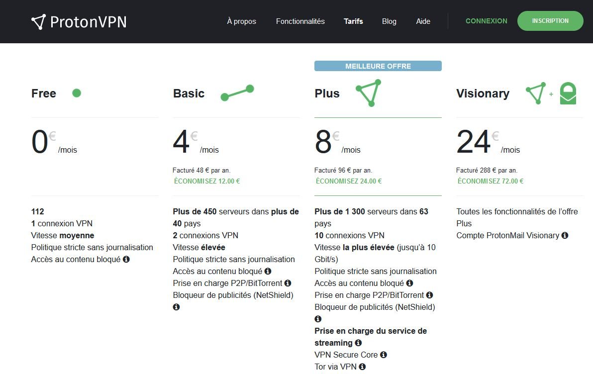 Proton VPN tarifs (anciens)