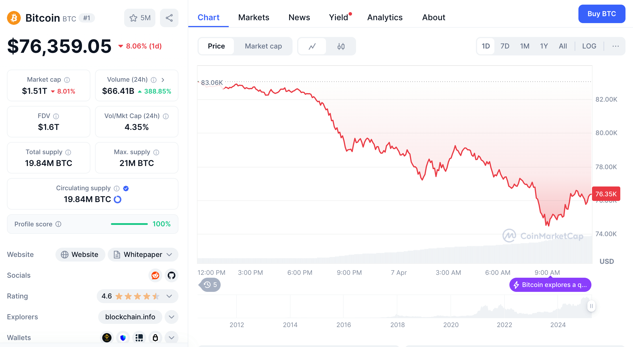 © Capture écran de Clubic - CoinMarketCap