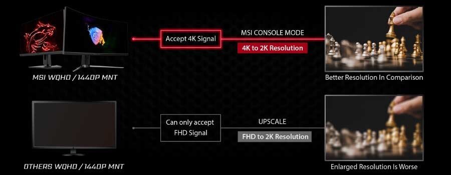 MSI Console Mode-2