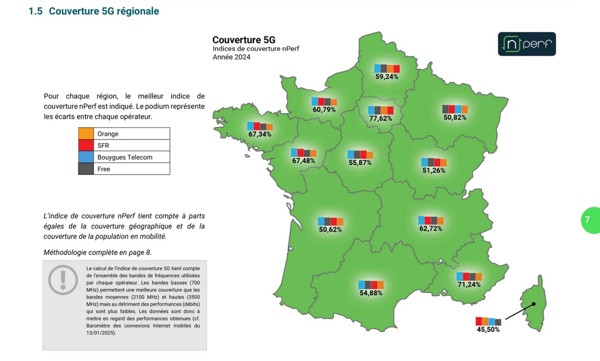 Voici la carte de couverture 5G par région créée selon les tests effectués via nPerf © nPerf