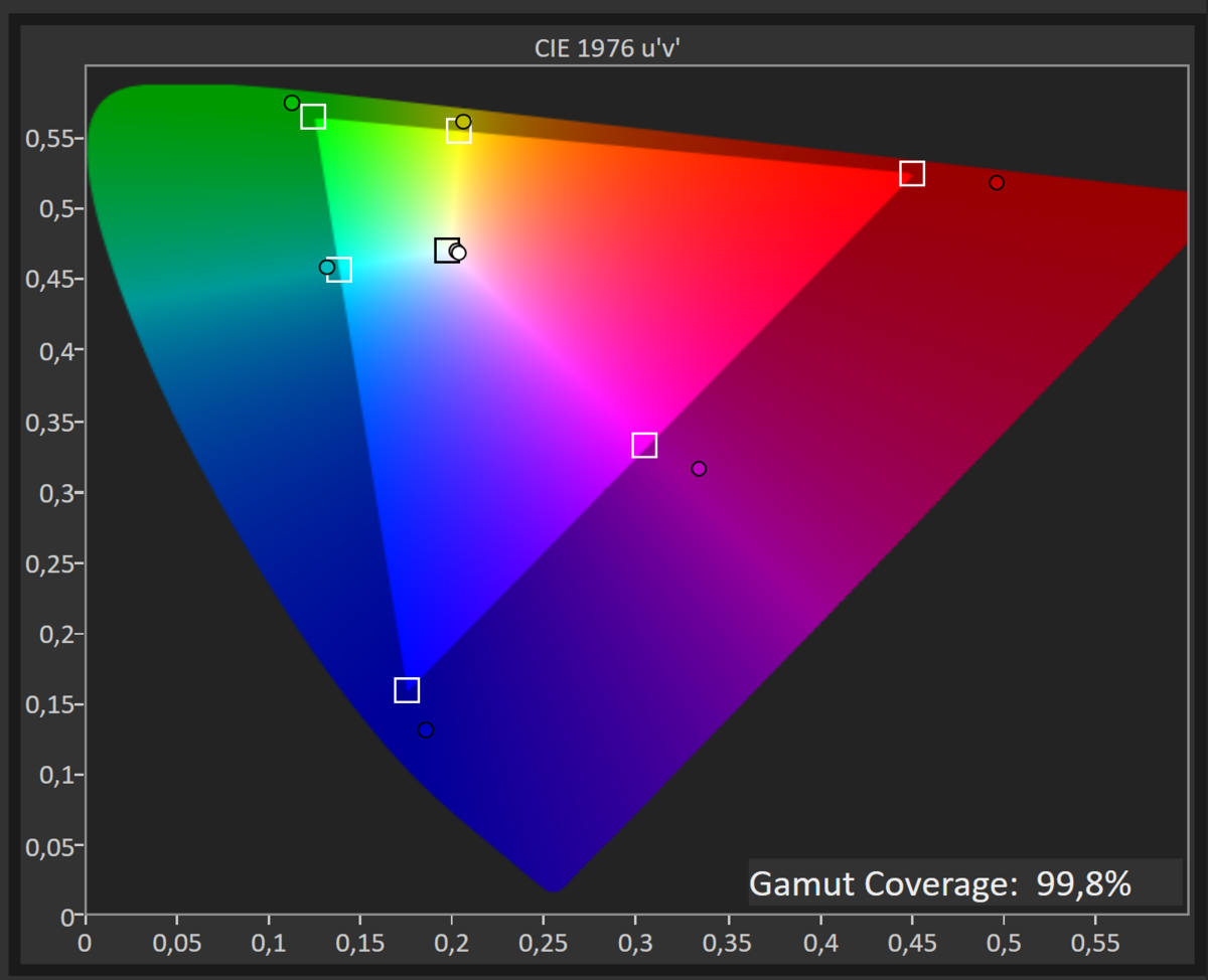 Test Gigabyte M34WQ