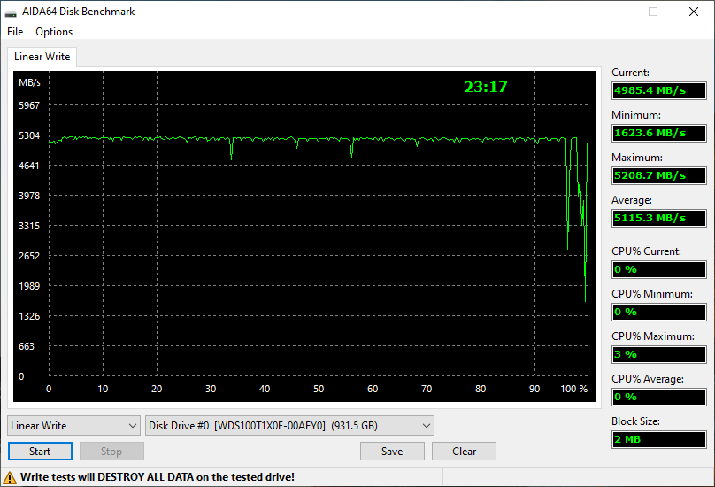 Test d'écriture sur la totalite du SSD avec AIDA64