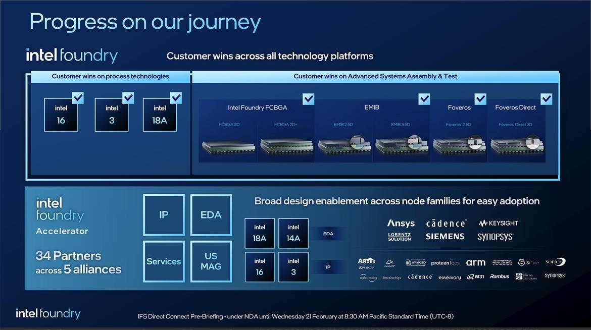 La firme a dévoilé ses plans lors de l'Intel Foundry Direct Connect © Intel