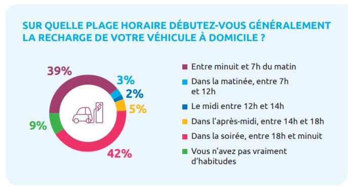 Enedis rapport 2