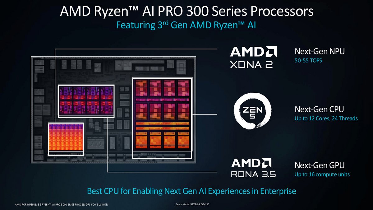 Schéma du Ryzen AI PRO 300 : les trois unités principales © AMD