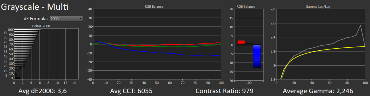 mode custom / sRGB