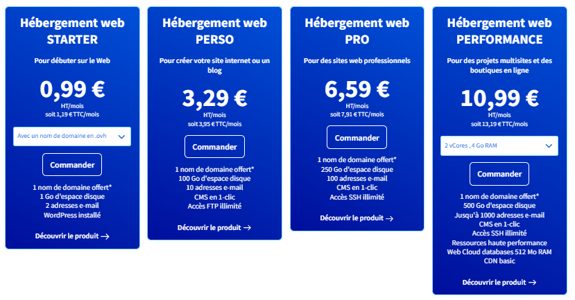 @OVH - Un hébergement mutualisé à un tarif attractif