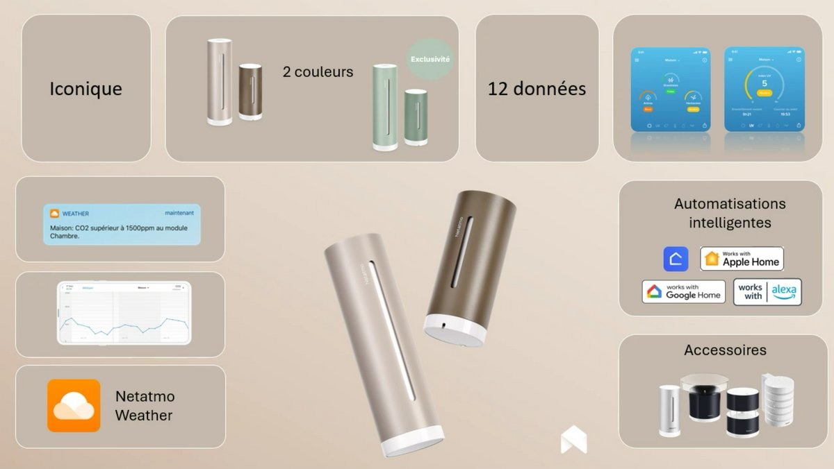 La station météo Netatmo Original en résumé. ©Nicolas Guyot pour Clubic