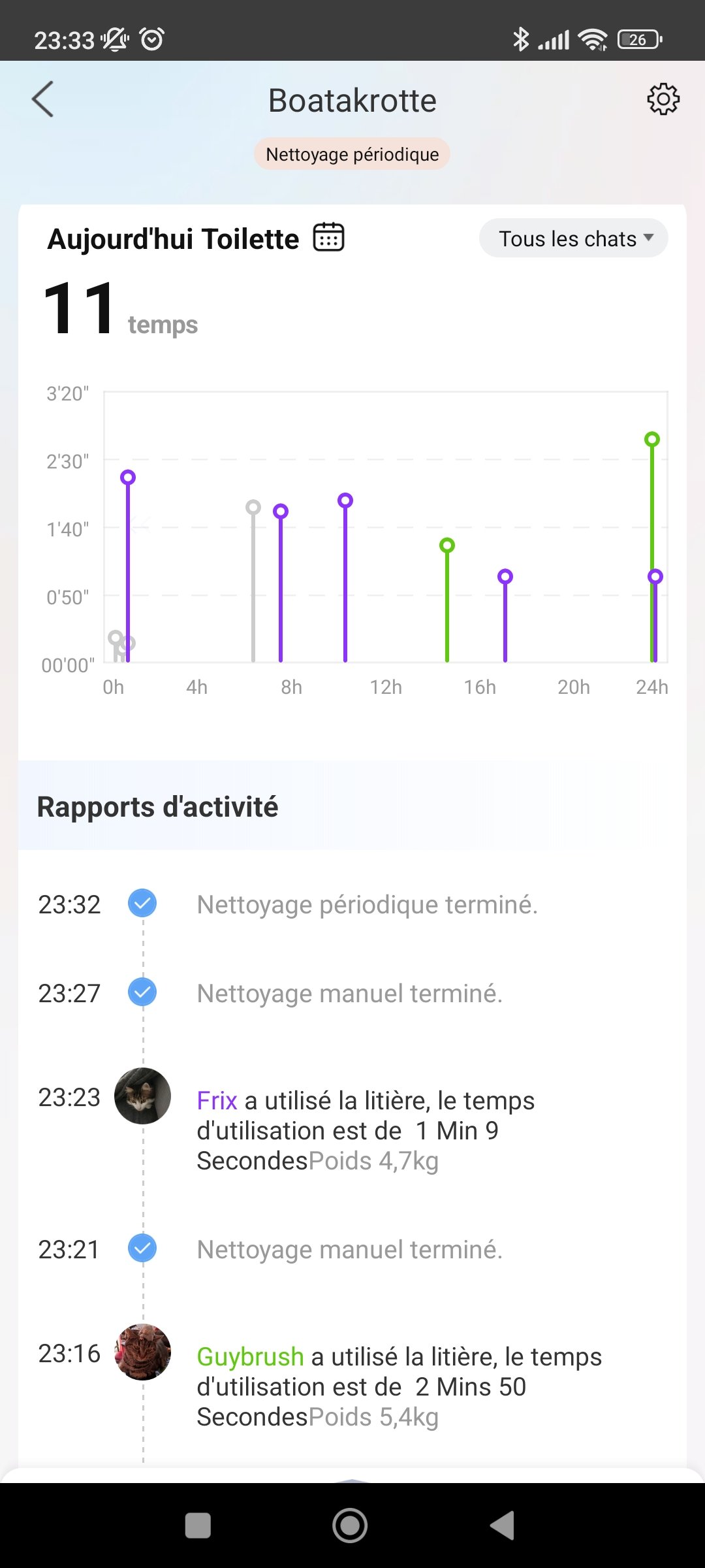 Un rapport en temps réel quotidien, mais aussi hebdomadaire, mensuel ou annuel de l'utilisation © Antoine Roche pour Clubic