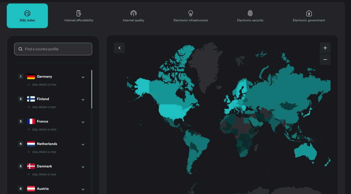 Indice global sur la qualité du réseau Internet ©Surfhark