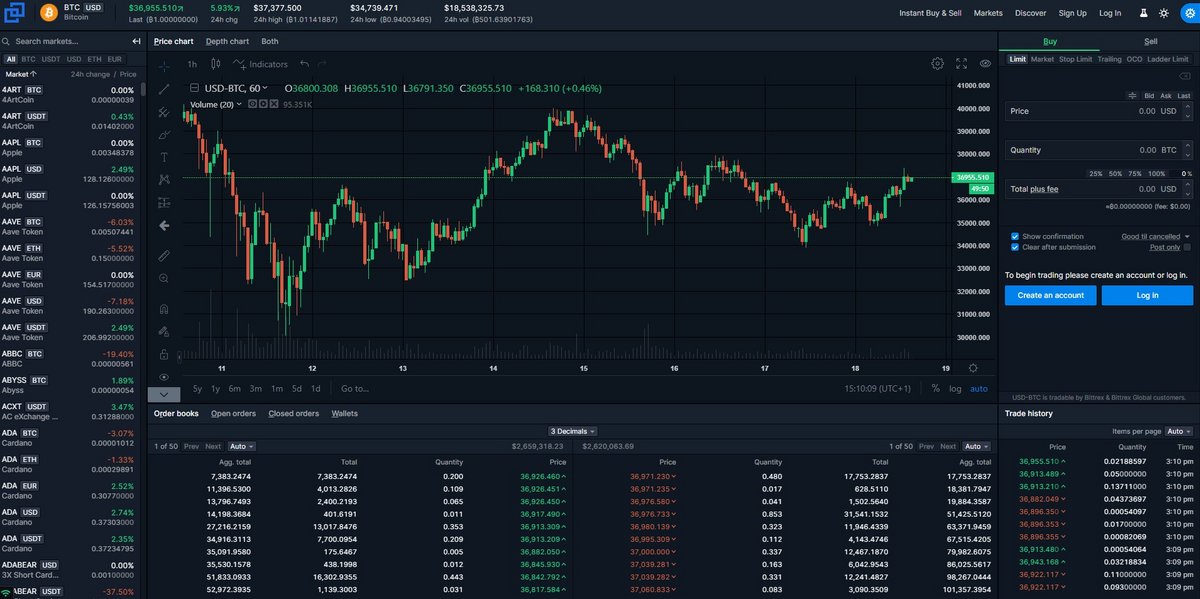 Bittrex