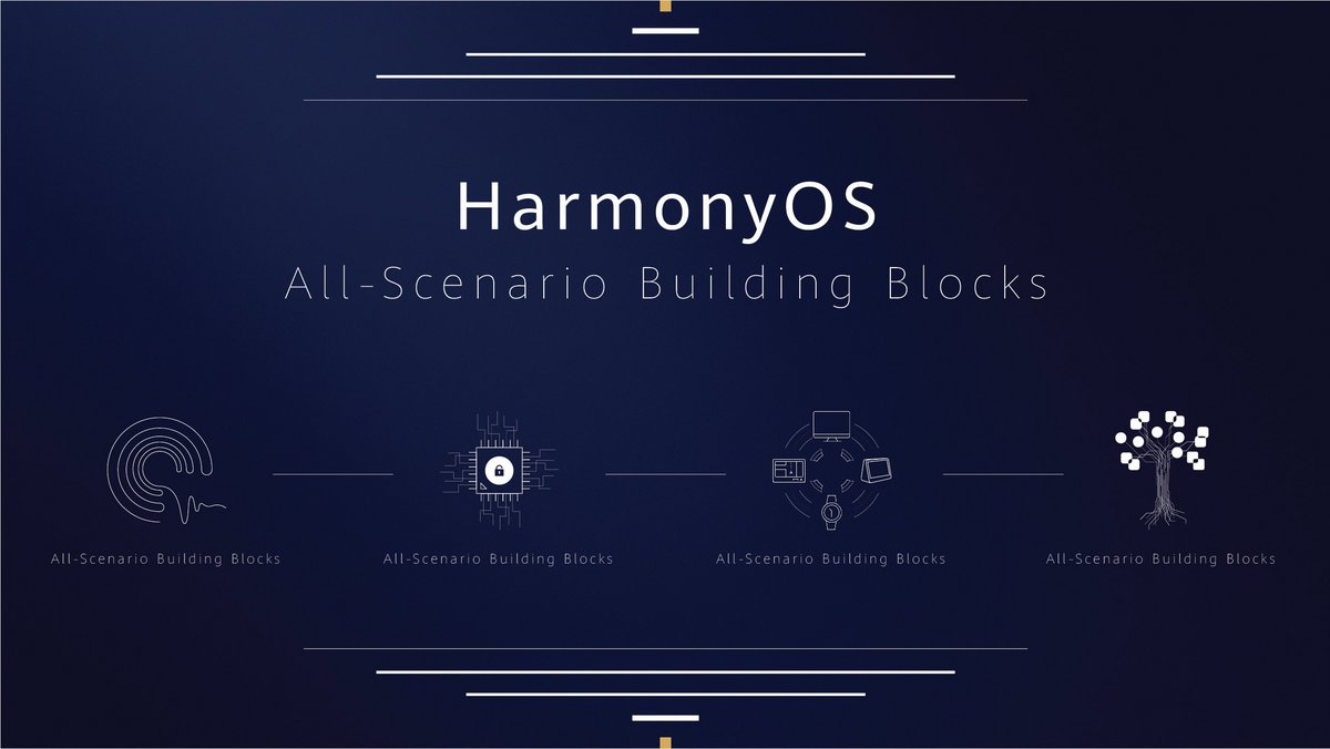 Huawei HarmonyOS