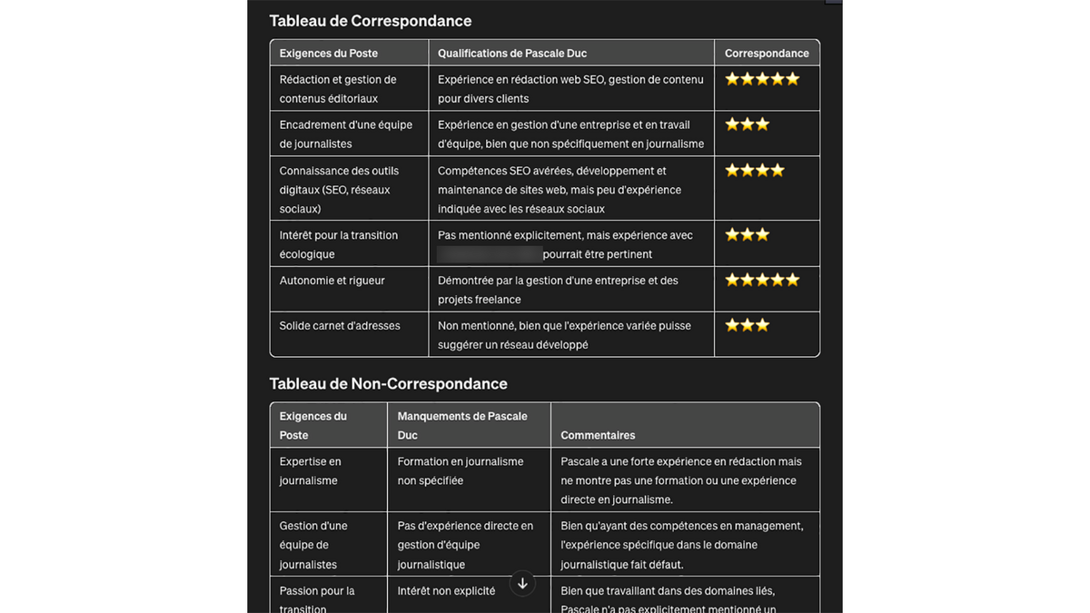 GPT Analyseur CV emploi © Pascale Duc pour Clubic