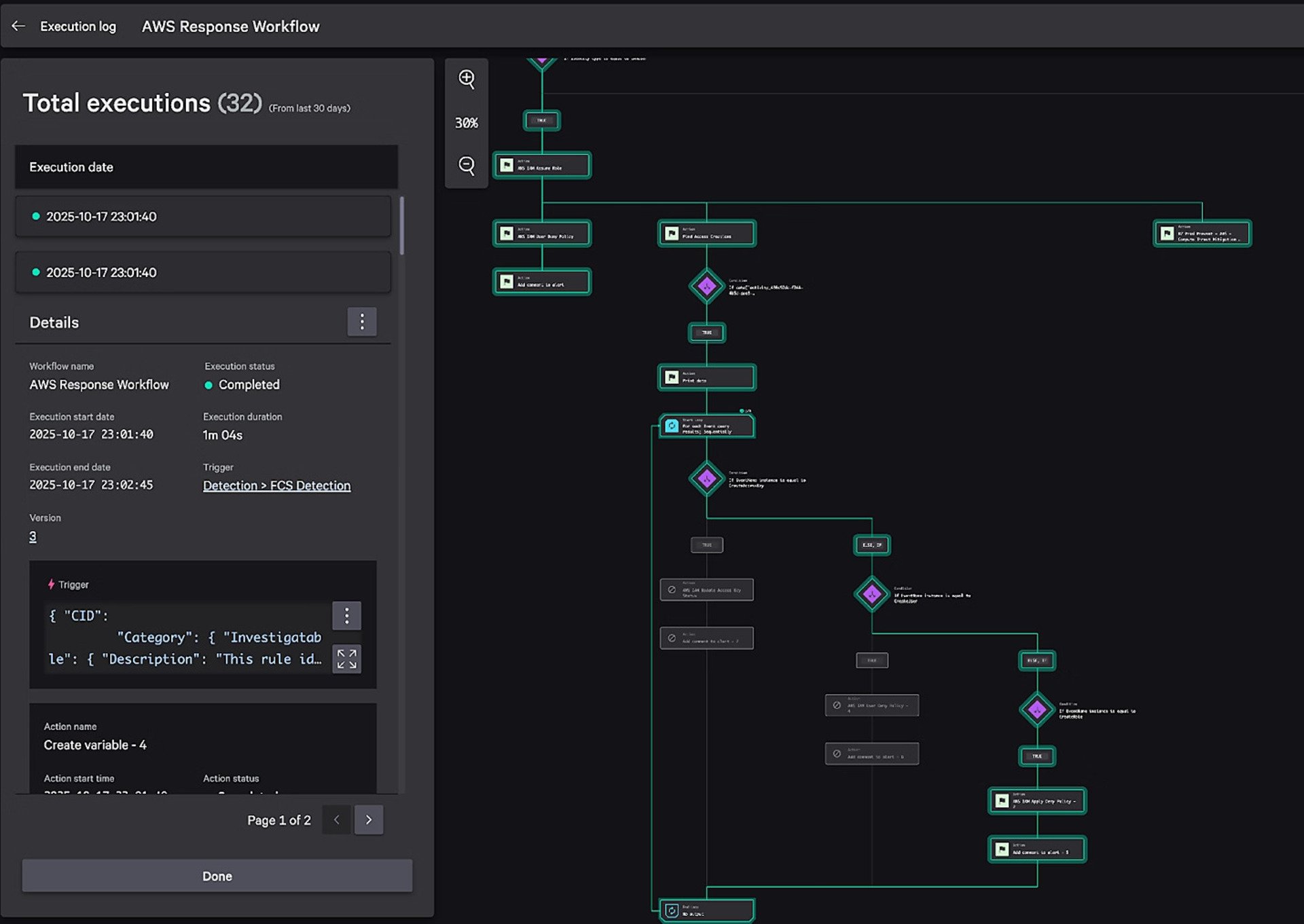 Ici, on voit que CrowdStrike propose des flux de travail automatisés prêts à l'emploi et personnalisables, qui peuvent être déclenchés par des détections en temps réel. © CrowdStrike