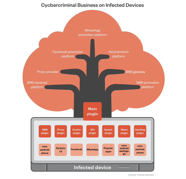 © Trend Micro