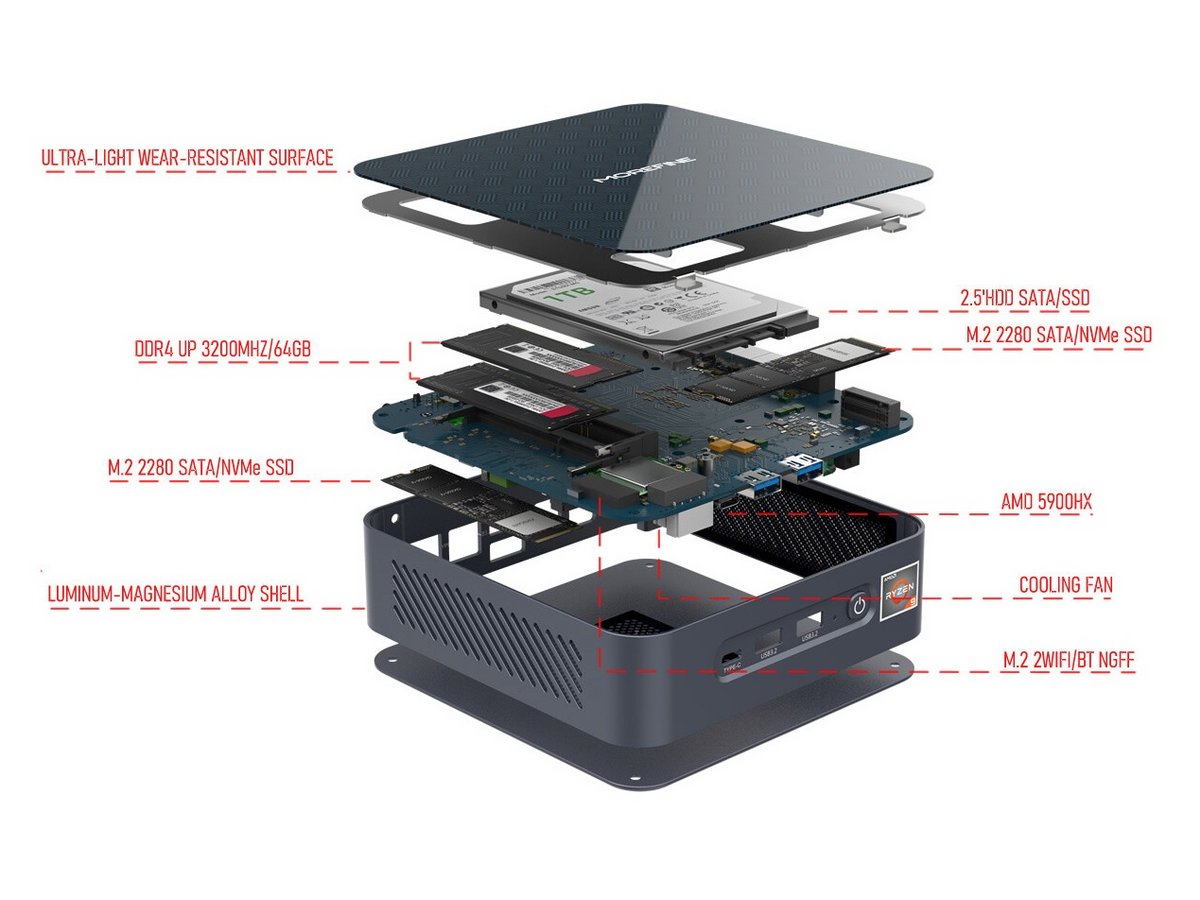 Ryzen 9 Mini-PC-2