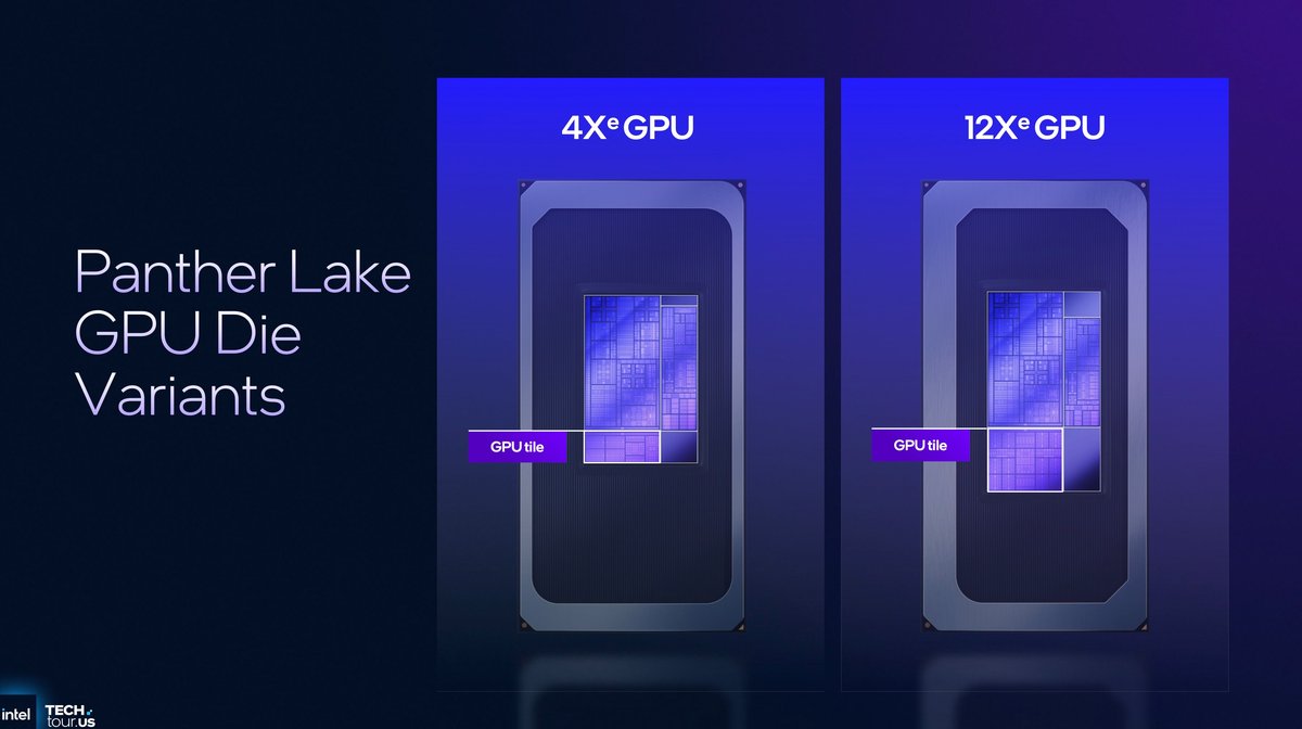 ©Intel