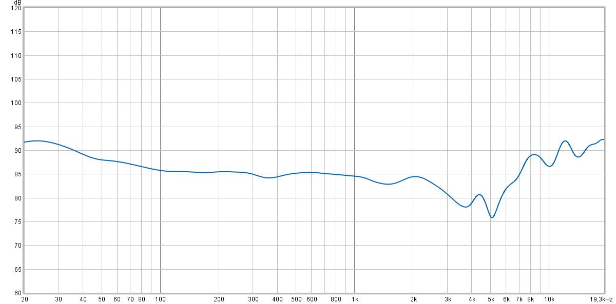 Réponse en fréquence du Airpods Max (compensée) avec lissage psychoacoustique. Petit bug avec l'affichage de la limite max, marquée ici 19,3 kHz au lieu de 20 kHz