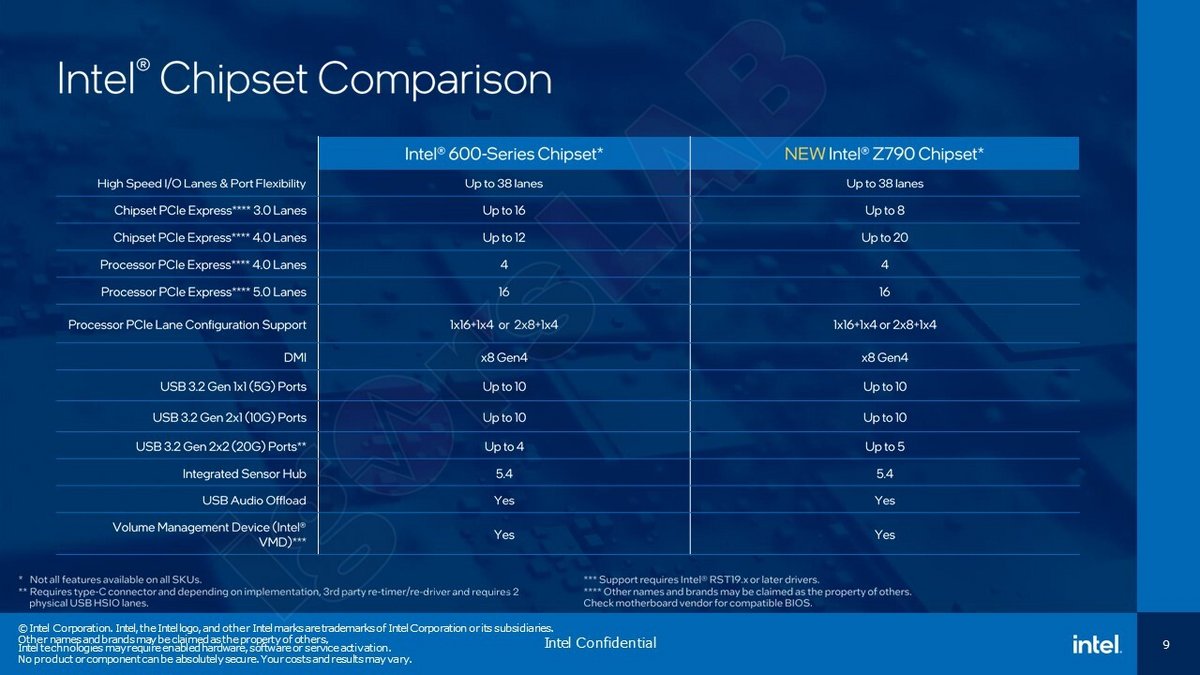 Face-à-face, les chipsets Z690 et Z790 : pas de révolution en vue © Igor's Lab