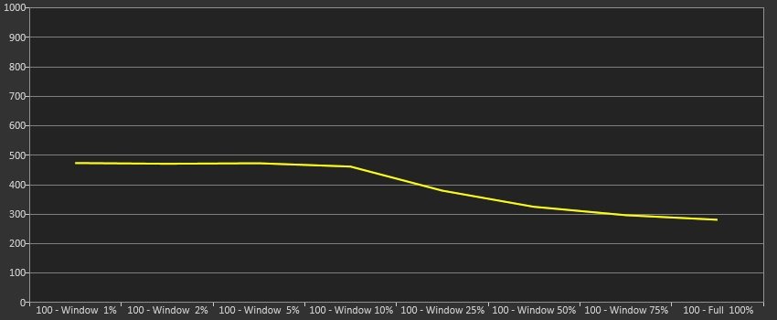 HDR / HDR Peak Brightness