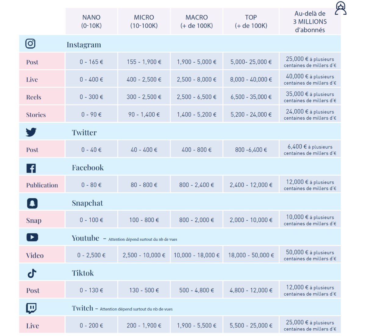 Grille des tarifs du marketing d'influence (© Kolsquare)