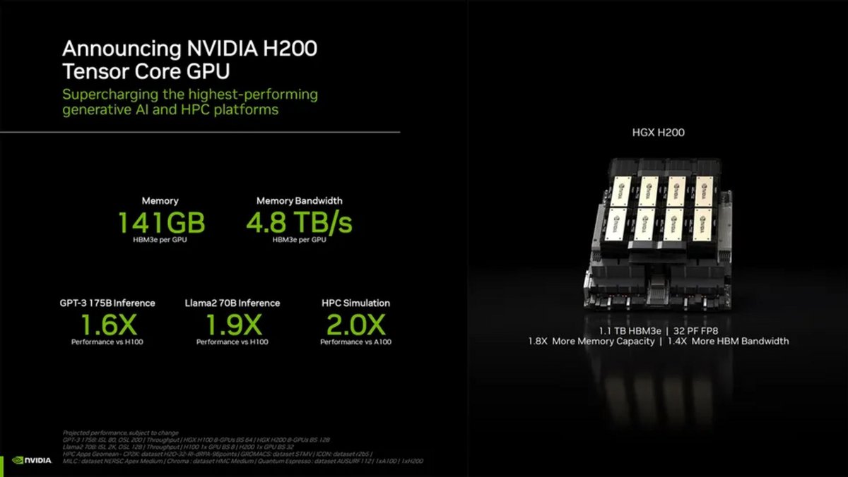 Caractéristiques principales NVIDIA H200 © NVIDIA