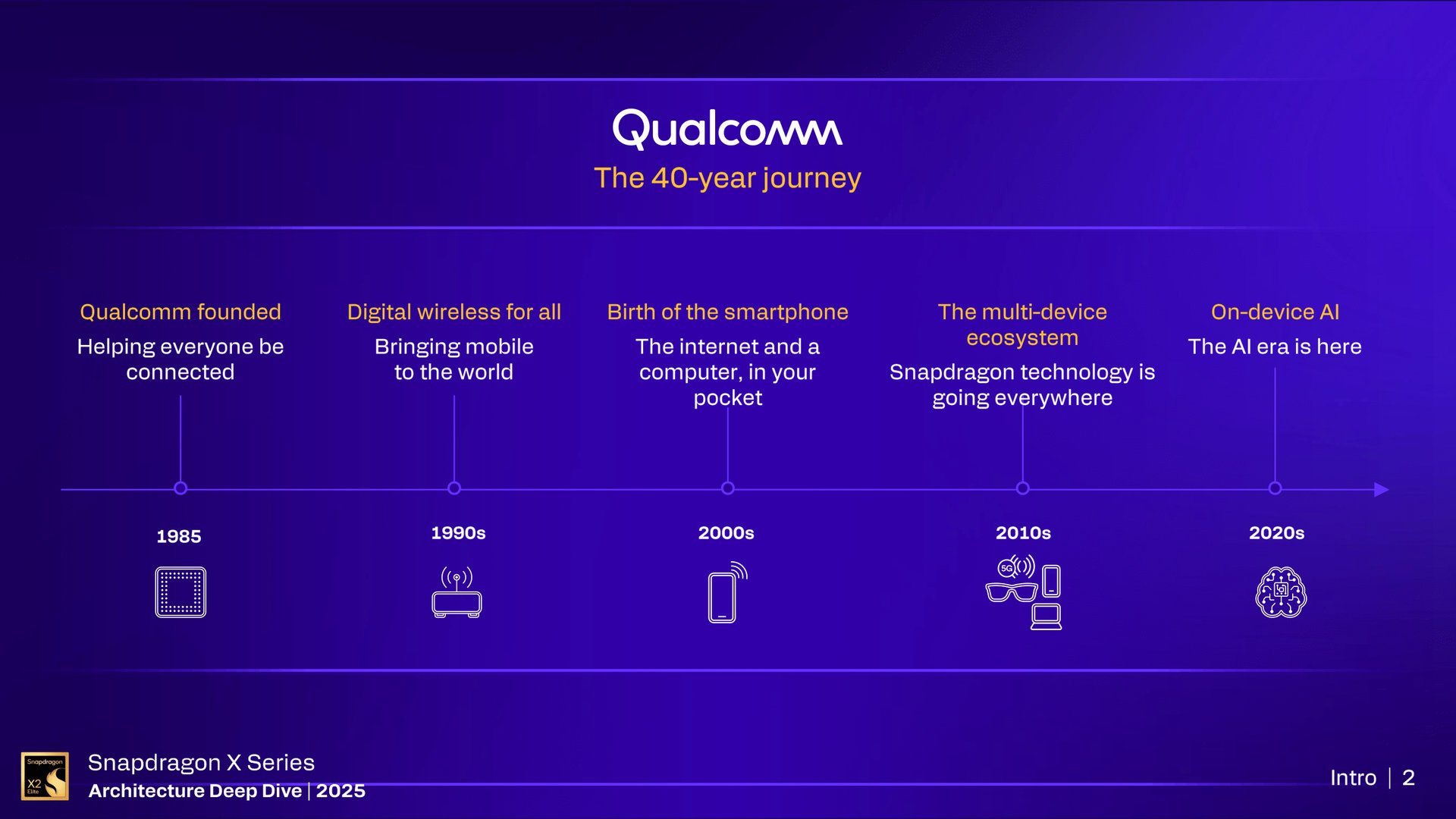 Qualcomm Snapdragon X2 Plus