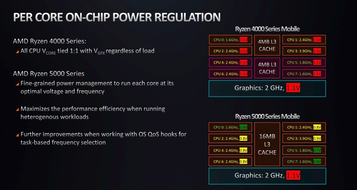 AMD Ryzen 5000 Mobile-8