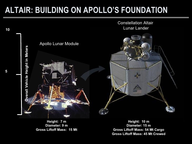 Dans l'idée, Altair était beaucoup plus grand que le LEM Apollo, et bien plus capable. crédits NASA