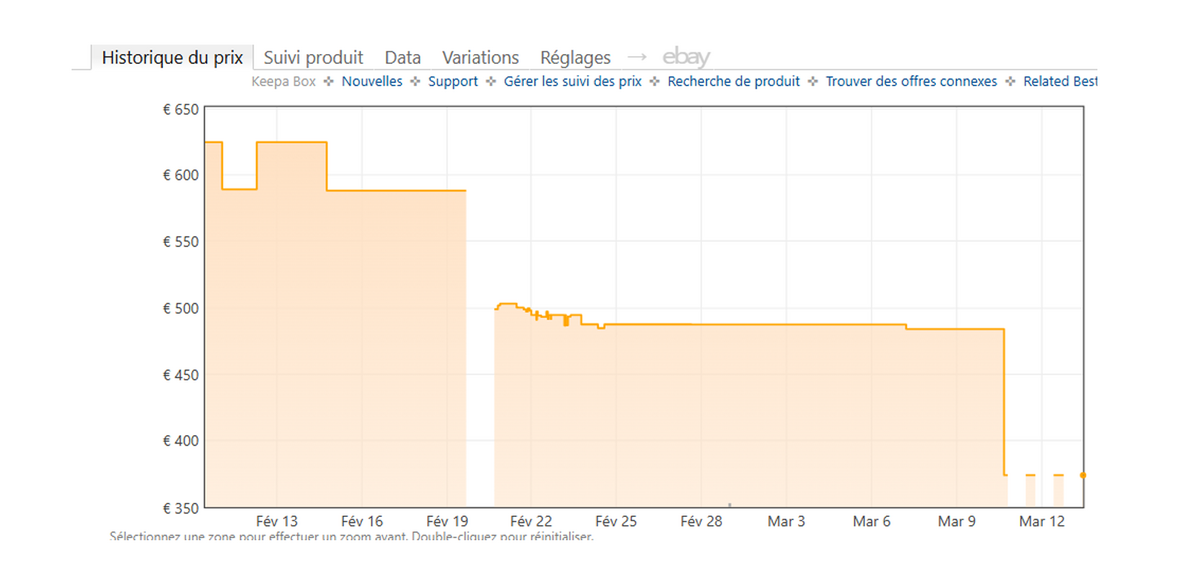 Historique du prix de la RAM Corsair sur Amazon.