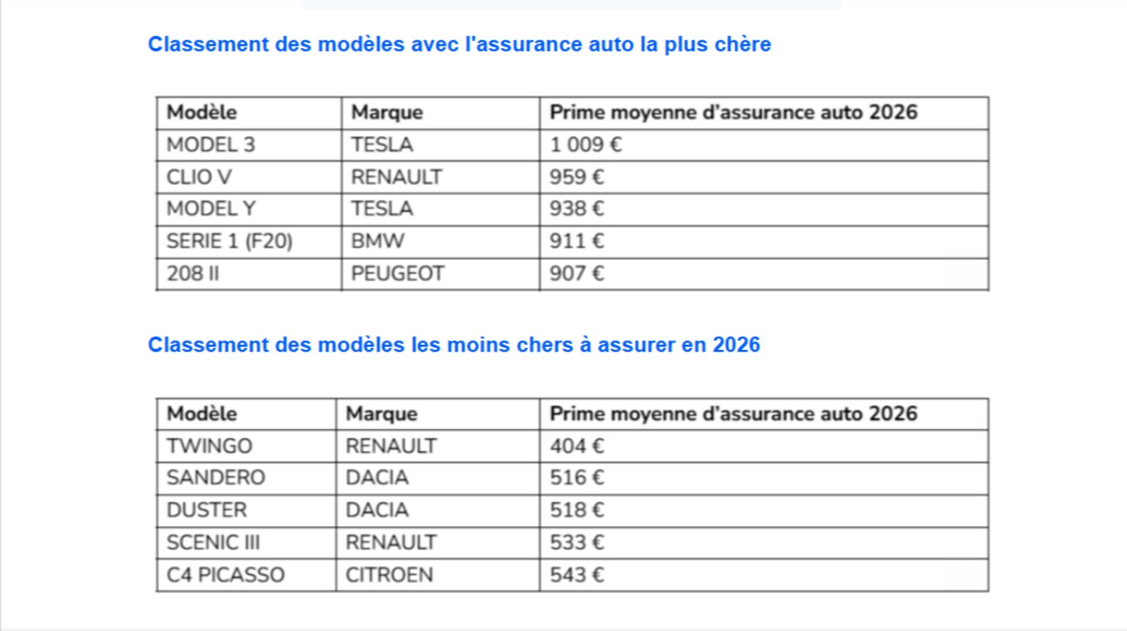 © LeLynx.fr