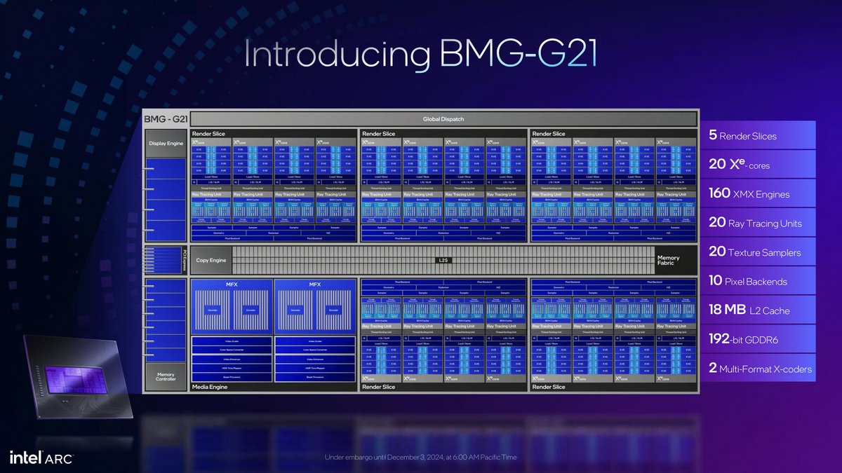 Diagramme du BMG-G21, le GPU ARC Battlemage © Intel