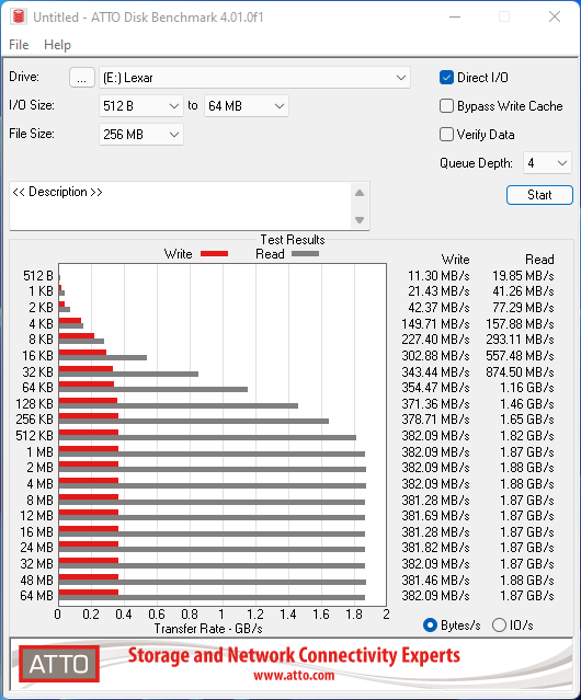 Débits mesurés avec ATTO Disk Benchmark © Nerces