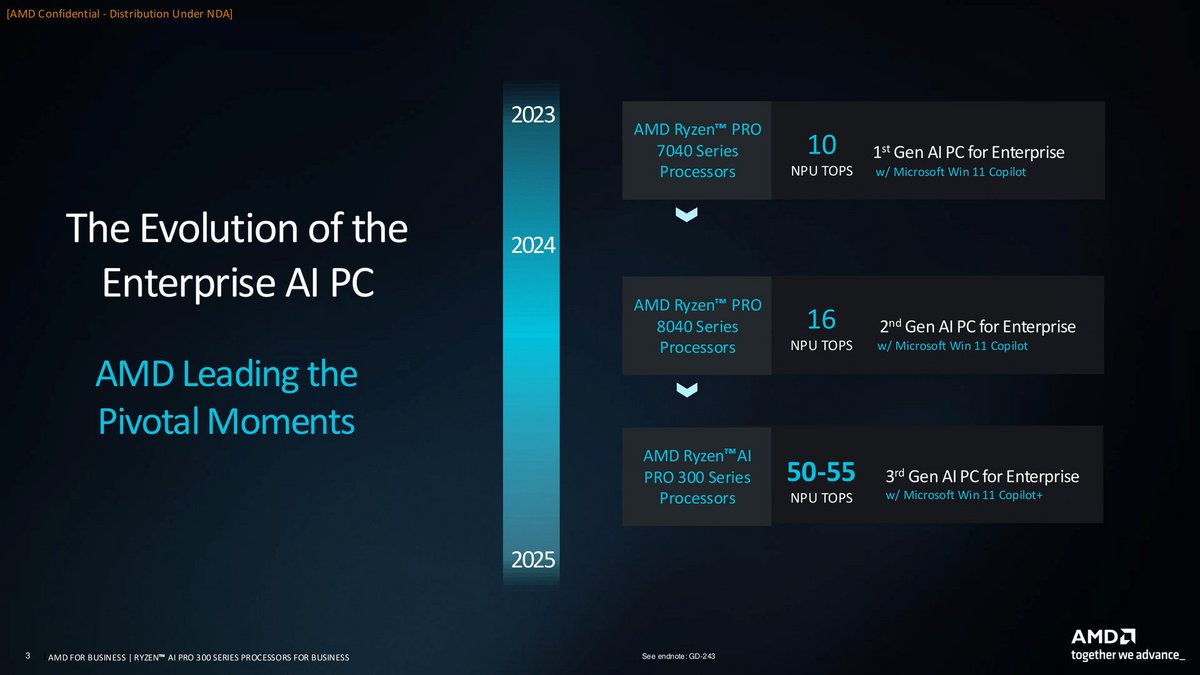 AMD monte en puissance sur la puissance IA de ses puces © AMD