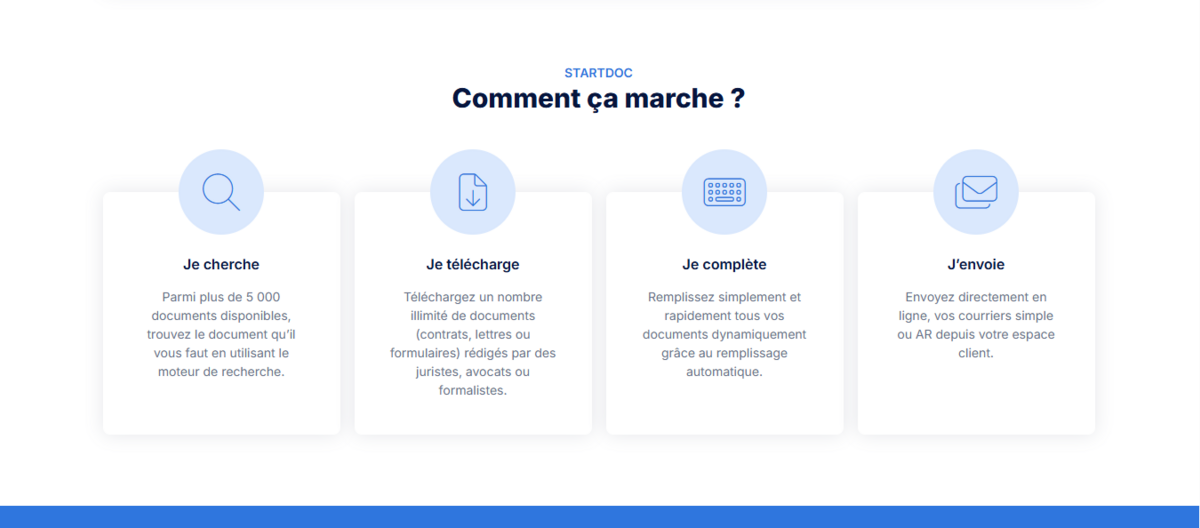 Voici les 4 étapes à suivre pour utiliser idéalement Startdoc. © Capture Startdoc
