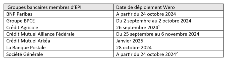 Le détail du déploiement de Wero en France © BPCE