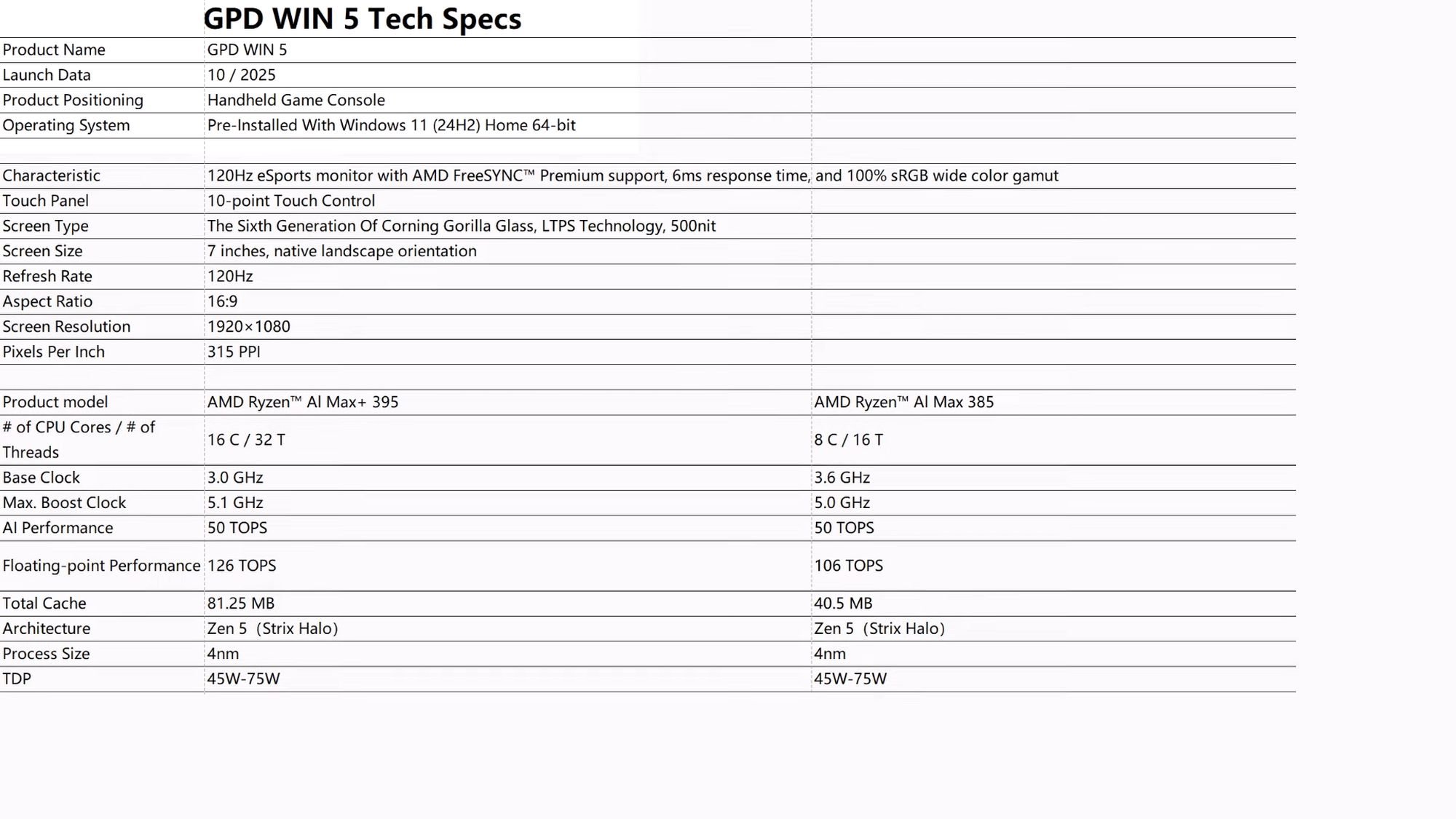 GPD Win 5 Strix Halo